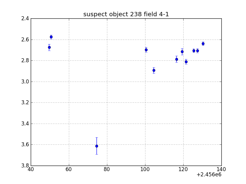 no plot available, curve is too noisy